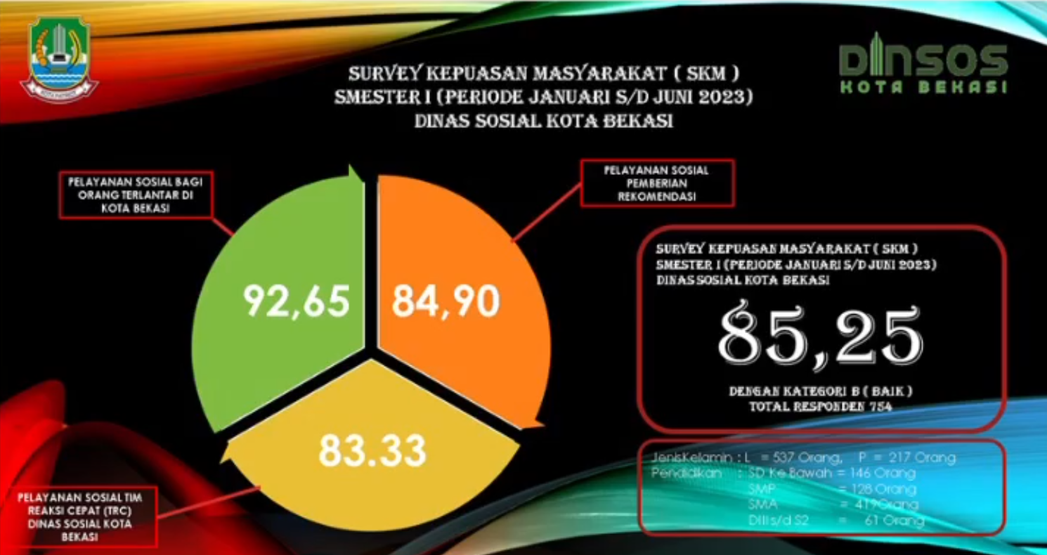Indeks Kepuasan Masyarakat